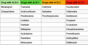 Anticholinergics - managemeds.scot.nhs.uk