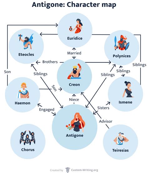 Antigone character analysis