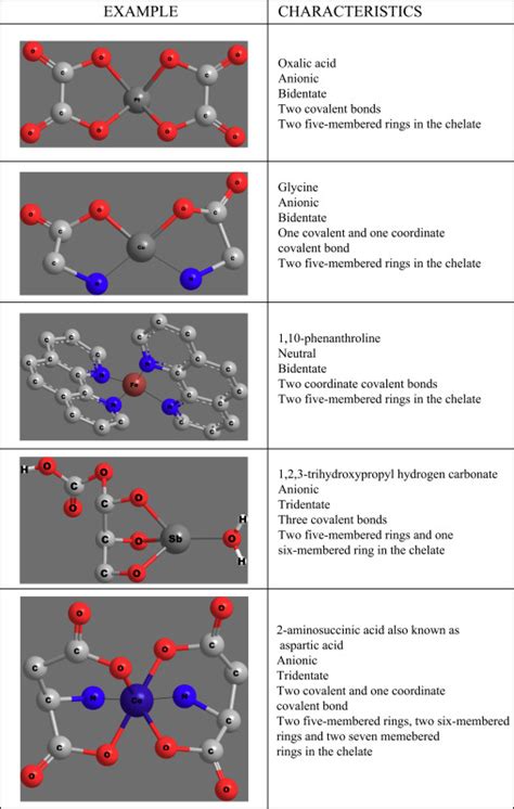 Antigorite - an overview ScienceDirect Topics