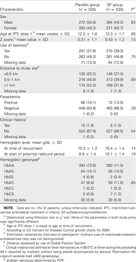 Antimalarial treatment in infants Semantic Scholar