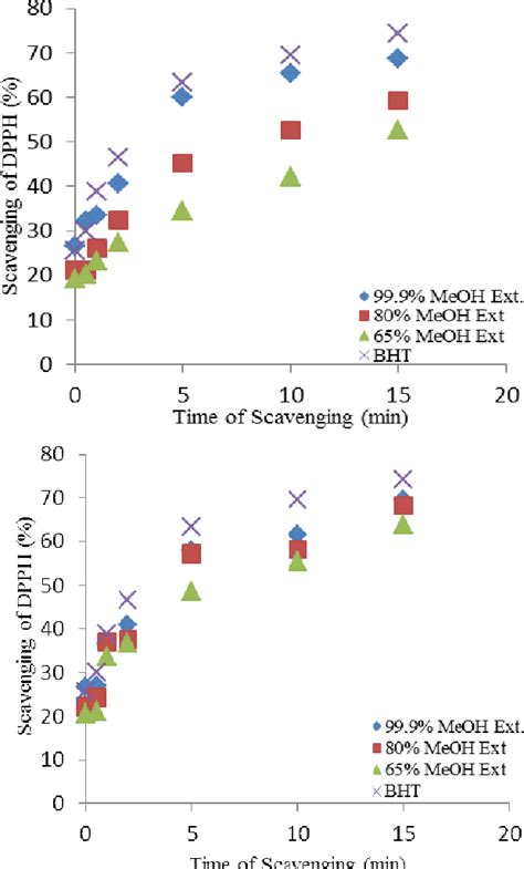 Antioxidant, antimicrobial and antiproliferative activities of peel …