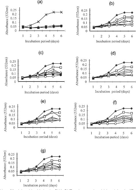 Antioxidant Activity of Hizikia fusiformis on Reactive …