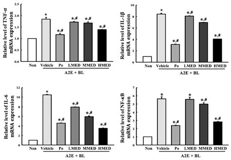 Antioxidants Free Full-Text Protective Effects of Dipterocarpus ...