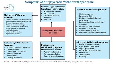 Antipsychotic withdrawal insomnia. .  ...