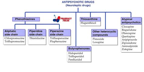 Antipsychotics are poison reddit.  Mar 29, 2012 · Profile posts Latest...