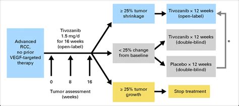 Antitumor activity and safety of tivozanib (AV-951) in a phase II ...