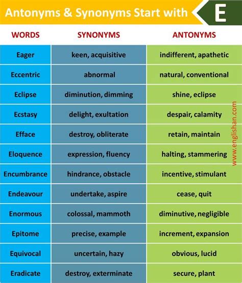 Antonym of mhm - Synonyms.com