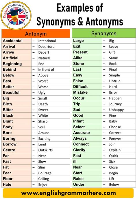 Antonyms are words with opposite meanings. For ex