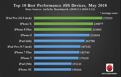 Antutu v7 Overall performance better than 28% of devices See more details Storage More smartphones with 64GB of internal storage SecurityThe price of the Xiaomi Mi Mix 2 in United States varies between 145&dollar; and 682&dollar; depending on the specific version and its features.