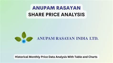 Anupam Rasayan Stock Price