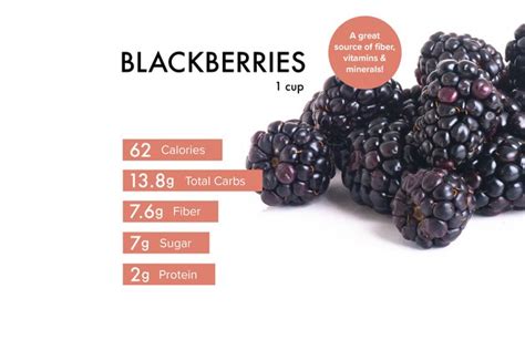 Any information on the Blackberries? - SoulfulDetroit