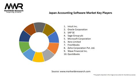 Any recommendations for Japanese accounting software?