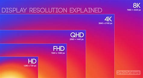 Any screen resolution.  Display resolution standards A chart showing the number of pixels...