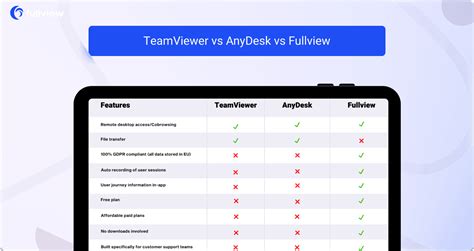 Anydesk quick support.  TeamViewer guide highlights the practical differences.  Achieve fas...