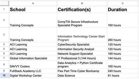 Anyone here have a positive experience with VetTec? : r/Veterans