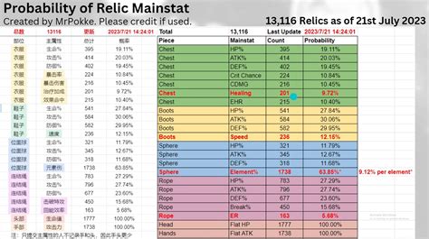 Anyone know how the Flow State relic works with the auto …