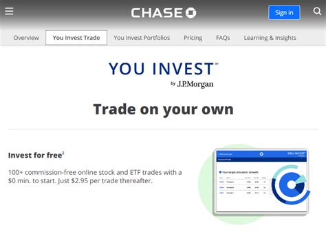 Anyone try options trading with Chase You Invest yet?