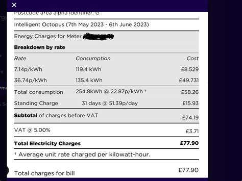 Anyone using Intelligent Octopus tariff? Mini Cooper Forum