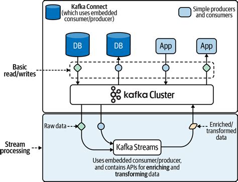 Anyscale - Serverless Kafka Stream Processing with Ray