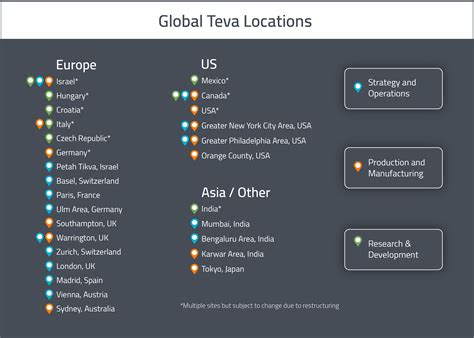 Anything but Generic: A map for Selling to Teva …