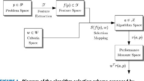 Anytime Automatic Algorithm Selection For Knapsack Sciencedirect