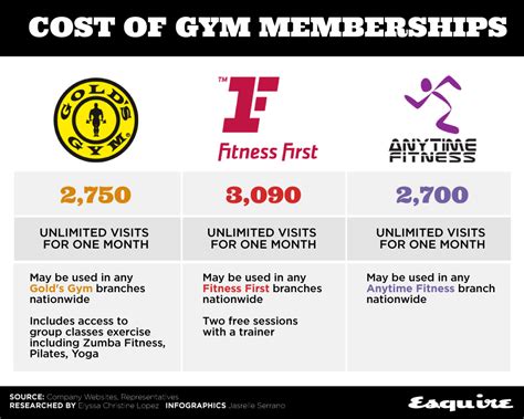 Anytime gym prices. Things To Know About Anytime gym prices. 