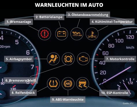 Anzeige im auto bedeutung