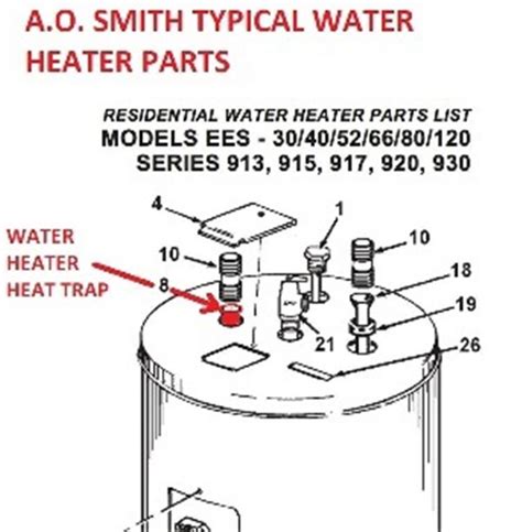 Ao smith solar water heater.  Smith system solution enables it to modul...