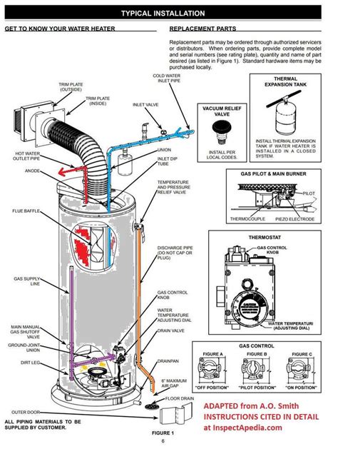 Ao smith water heater installation manual. - The intelligent homosexual s guide to capitalism and socialism with a key to the scriptures.