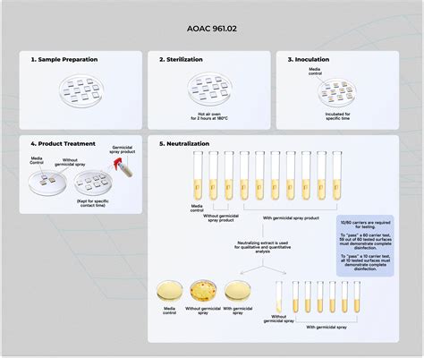 Aoac manual for testing starch content. - Electronic commerce 10th edition manual solutions.