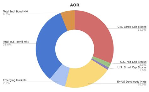 Aor etf. Things To Know About Aor etf. 