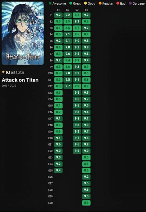 Aot Imdb Chart