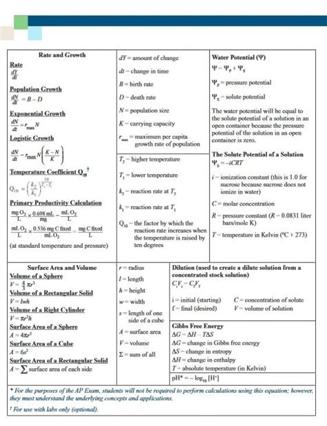 Ap Bio Formula Sheet