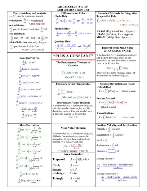 Ap Calculus AB Cheat Sheet Download Printable PDF Templateroller