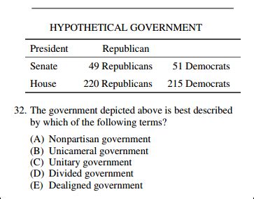 Ap Gov Test Outline Online Ap Test Cheat Sheets 2020 Ap Test Prep