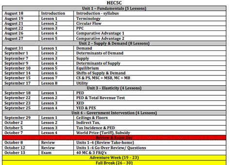 Ap Macro Micro Pacing Guide