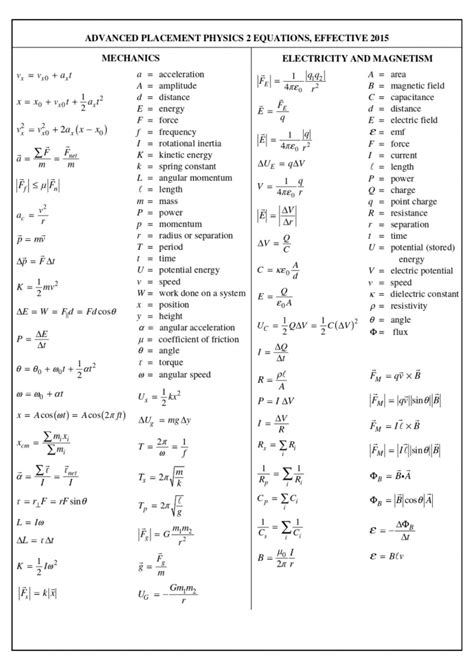 Ap Physics 2 Equation Sheet Form Fill Out and Sign Printable PDF