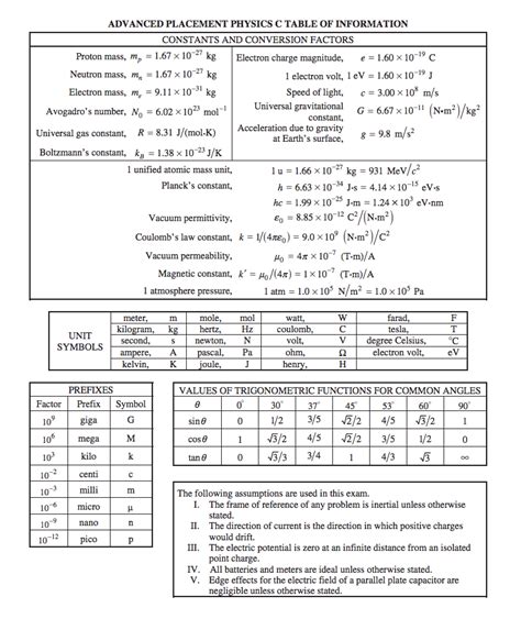 Ap Physics C Mechanics Formula Sheet