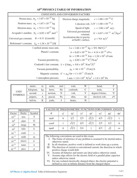 Ap Physics Reference Table Pdf