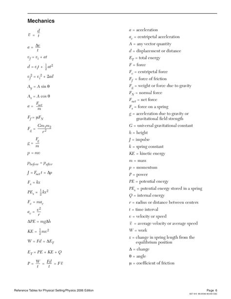 Ap Physics Reference Table Transborder Media