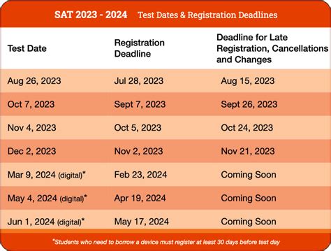 Ap Registration Deadline 2023