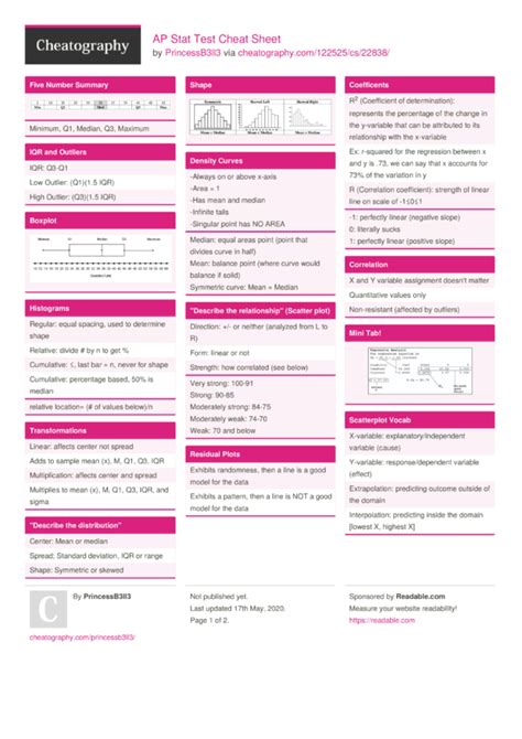 Ap Stats Chapter 1 Cheat Sheet