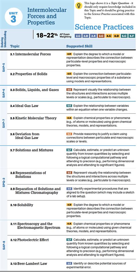 Ap chem unit 3 pdf. W. pdf), Text File (.  AP Chemistry Unit 3 Final E...