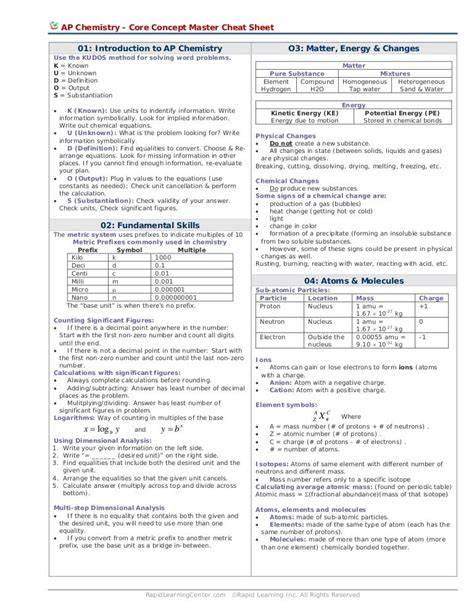 Ap chem unit 4 cheat sheet.  Last updated 11th April, 2022. pdf from CHEM 1A ...