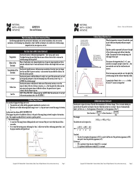 Ap chem unit 5 review.  When a reaction occurs, the concentration of the reactant decrease...