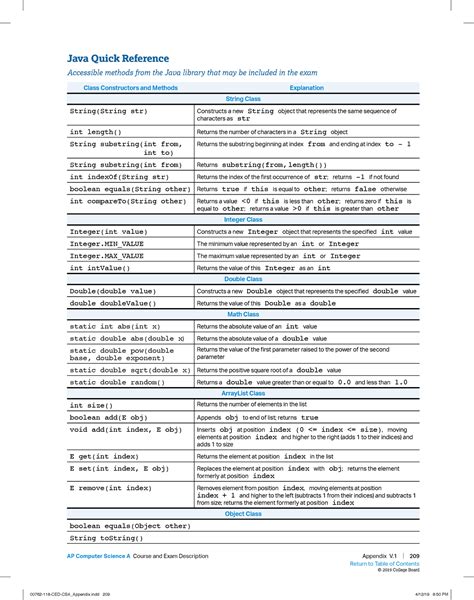 Ap computer science a reference sheet. AP ® Computer Science Principles Exam Reference Sheet July 2015 This reference sheet provides instructions and explanations to help students understand the format and meaning of the questions they will see on the exam. The reference sheet includes two programming formats, text-based and block-based. 