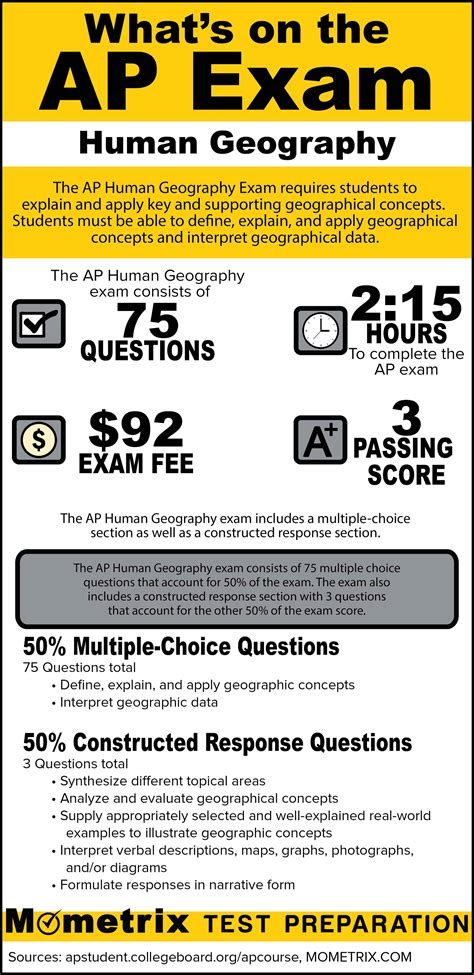 The AP Human Geography Exam has question types and point values that will remain stable from year to year, so you and your students know what to expect on exam day. Section I: Multiple Choice. 60 Questions | 1 Hour | 50% of Exam Score. Individual questions. Set-based questions.. 