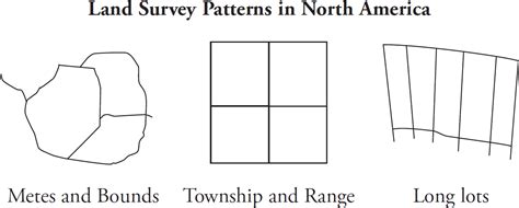 You've got AP Human Geography Unit 5: Agriculture & Rural Settlement Patterns and Processes covered with this no-prep, CED-aligned (updated 2023) lesson and activity bundle! These resources can be used in class or for independent study. Seven comprehensive lessons with guided notes and built-in. 14. Products. $35.20 $44.00 Save $8.80. View Bundle.