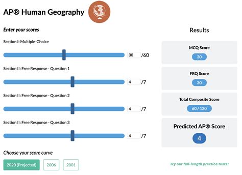 Ap human geography score calculator. The most challenging topics for AP Human Geography students were related to Cities and Urban Land-Use Patterns & Processes (Unit 6), where the average MC score was 44% correct. In each version of the AP Human Geography free-response questions, students scored highest on Q2 (Human Development Index; food crops / hearths of domestication). 
