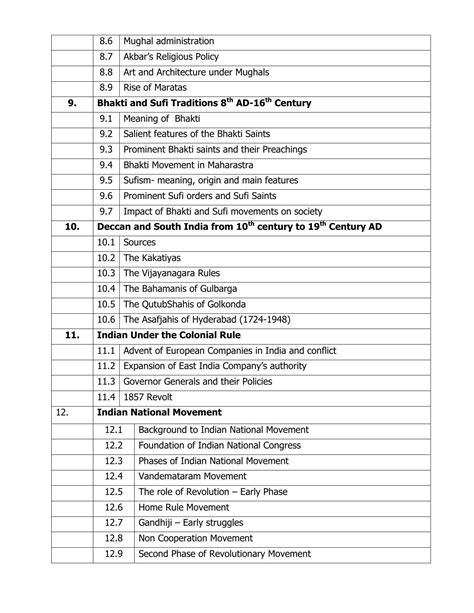 Ap intermediate 1st year history textbook pdf.  Lokesh, some of the conte...